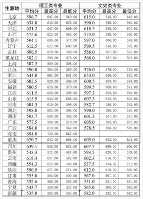 北京的这两所大学,知名度不高,但内行人知道它们不一般