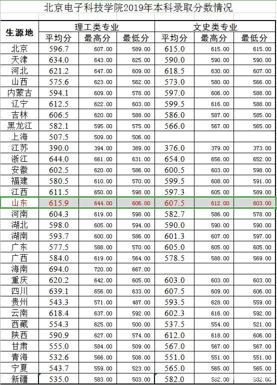 北京电子科技学院报考条件、流程及工作去向,成为公务员的捷径
