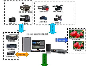 tc studio300全接口编辑工作站 4k高清非编系统